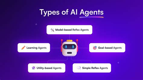 Announcing Writer AI HQ: AI agent platform for enterprise .